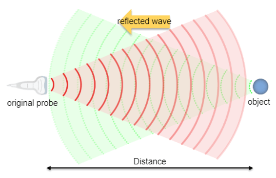 Ultrasound Physics - Medical Professionals