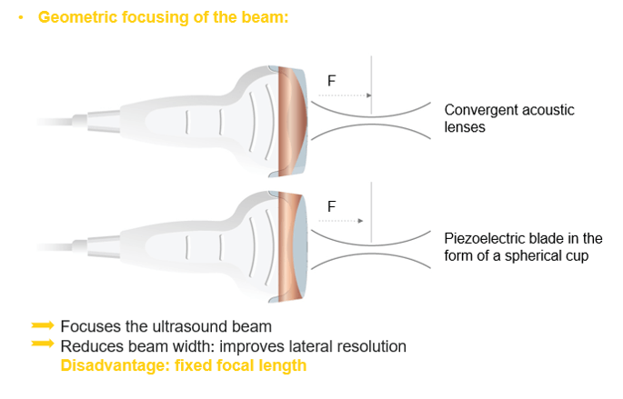 Ultrasound Physics - Medical Professionals