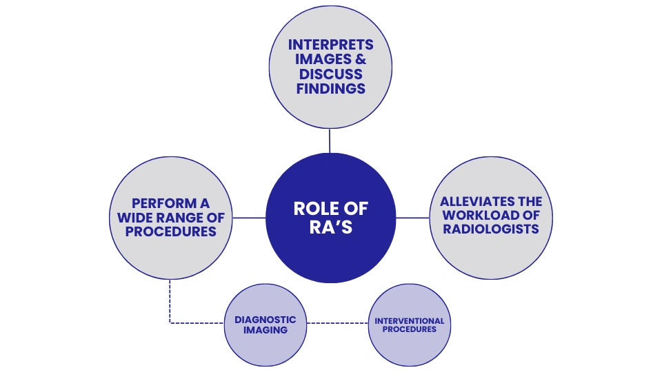 Registered Radiologist Assistant Salary, Benefits, and Importance