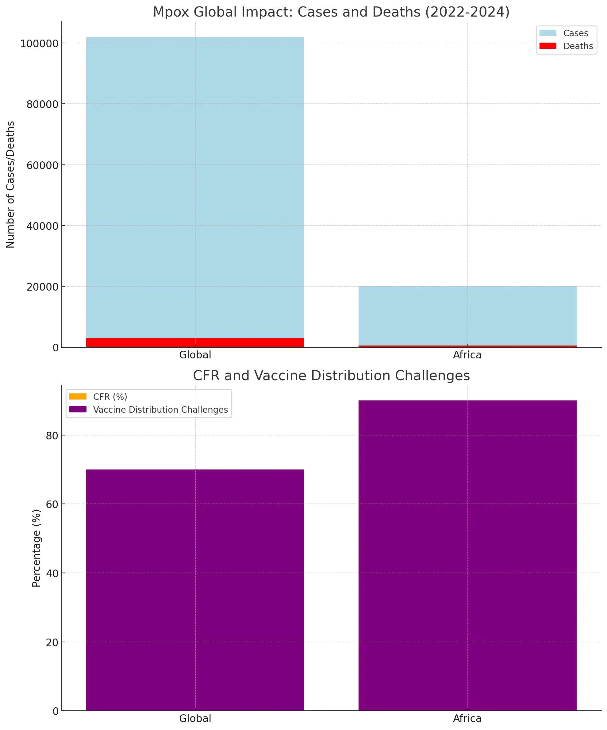 Monkeypox: An Overview and the Role of Radiologic Technologists and Sonographers in the U.S.