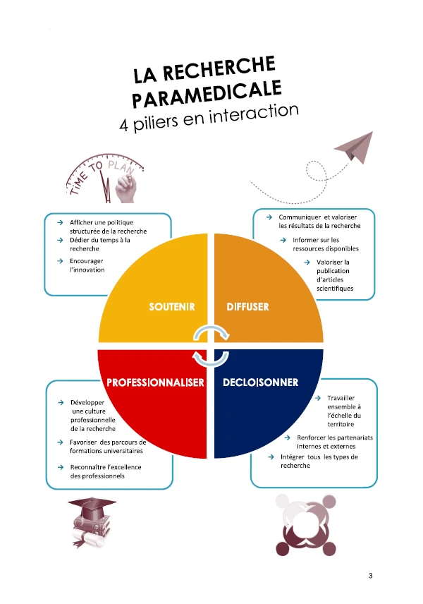 Recherche paramédicale