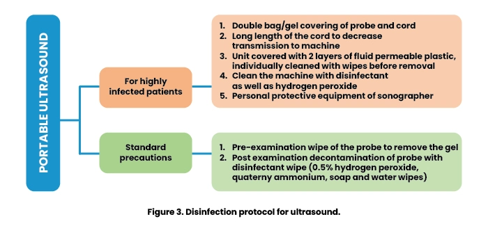 chain of infection